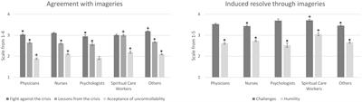 ‘We are all in the same boat’: a qualitative cross-sectional analysis of COVID-19 pandemic imagery in scientific literature and its use for people working in the German healthcare sector